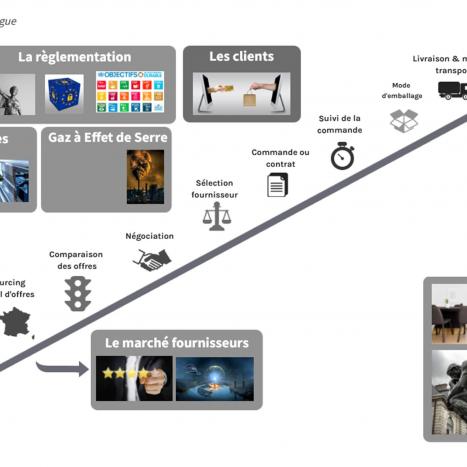 La fresque de l'Acheteur Durable La fresque de l'Acheteur Durable